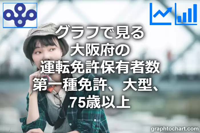 グラフで見る大阪府の運転免許保有者数（第一種免許　大型　75歳以上）は多い？少い？(推移グラフと比較)
