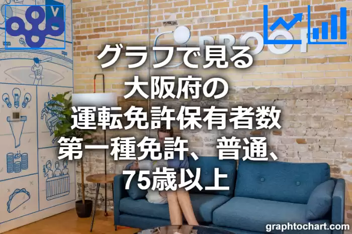 グラフで見る大阪府の後期高齢者(75歳以上)の普通運転免許保有者数（第一種免許）は多い？少い？(推移グラフと比較)