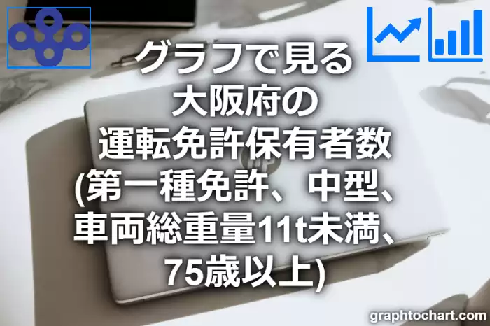 グラフで見る大阪府の運転免許保有者数（第一種免許　中型　車両総重量11t未満　75歳以上）は多い？少い？(推移グラフと比較)