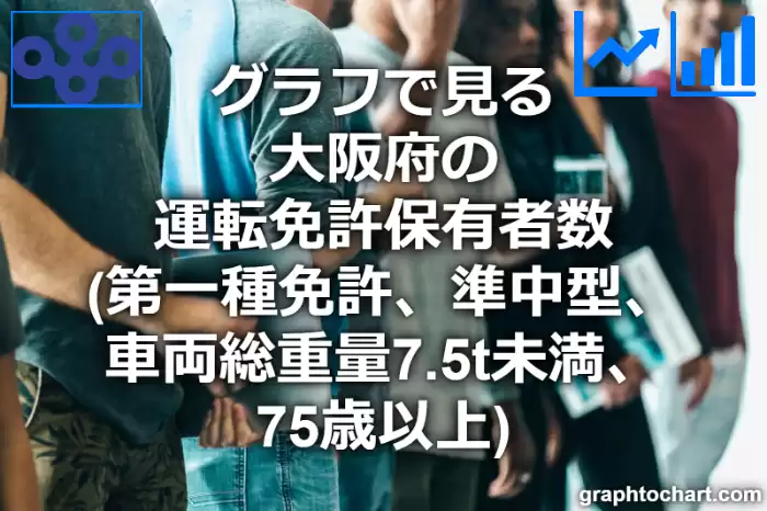 グラフで見る大阪府の運転免許保有者数（第一種免許　準中型　車両総重量7.5t未満　75歳以上）は多い？少い？(推移グラフと比較)
