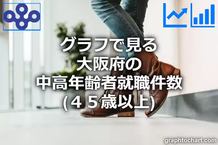 グラフで見る大阪府の中高年齢者就職件数（４５歳以上）は多い？少い？(推移グラフと比較)