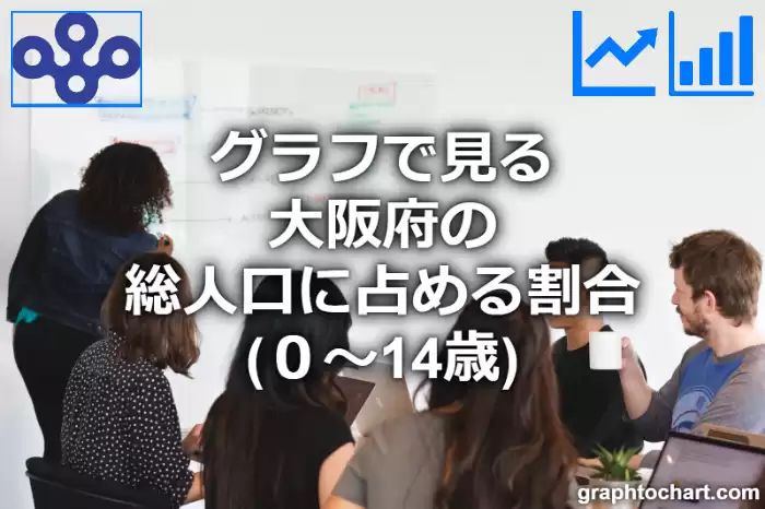 グラフで見る大阪府の年少人口の割合は高い？低い？(推移グラフと比較)