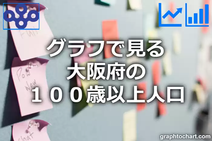 グラフで見る大阪府の１００歳以上人口は多い？少い？(推移グラフと比較)