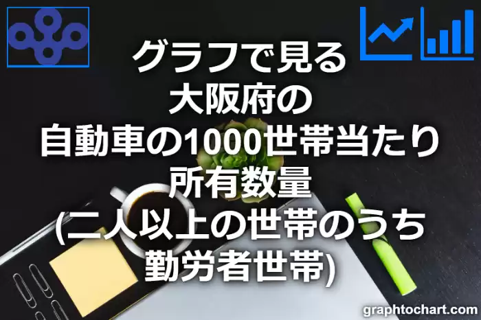 グラフで見る大阪府の自動車の1000世帯当たり所有数量（二人以上の世帯のうち勤労者世帯）は多い？少い？(推移グラフと比較)
