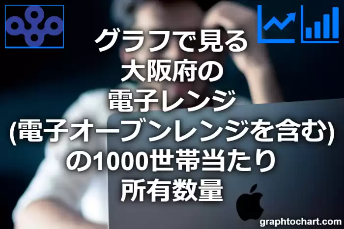 グラフで見る大阪府の電子レンジ（電子オーブンレンジを含む）の1000世帯当たり所有数量（二人以上の世帯）は多い？少い？(推移グラフと比較)
