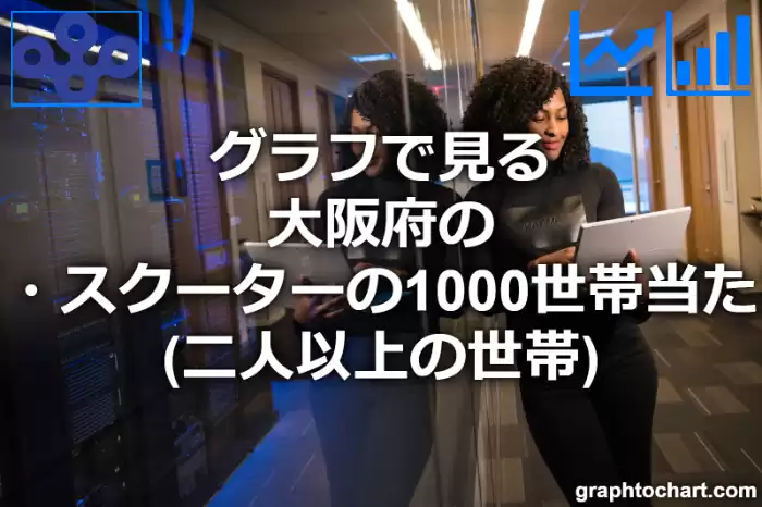 グラフで見る大阪府のオートバイ・スクーターの1000世帯当たり所有数量（二人以上の世帯）は多い？少い？(推移グラフと比較)