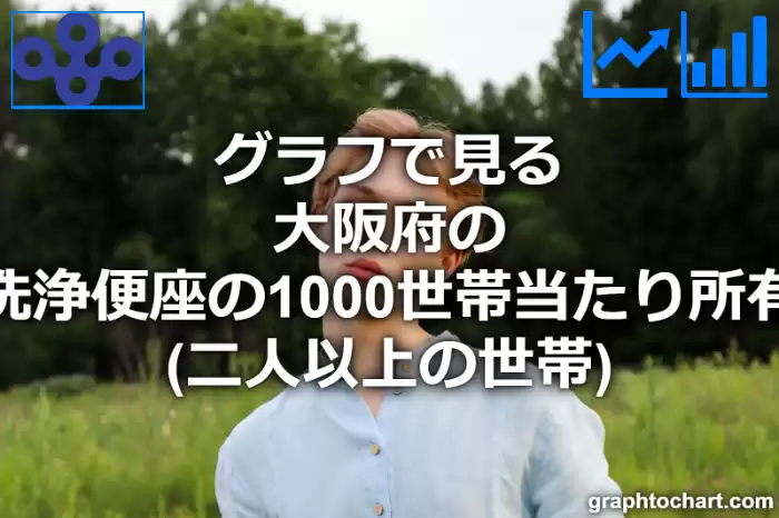 グラフで見る大阪府の温水洗浄便座の1000世帯当たり所有数量（二人以上の世帯）は多い？少い？(推移グラフと比較)