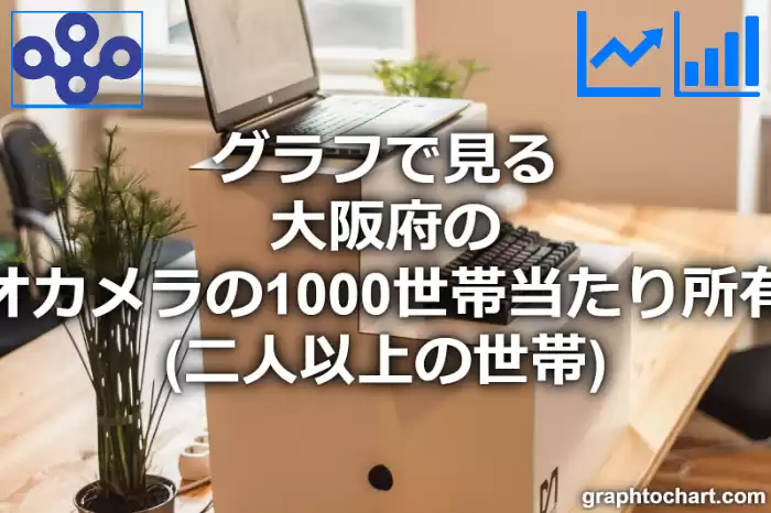 グラフで見る大阪府のビデオカメラの1000世帯当たり所有数量（二人以上の世帯）は多い？少い？(推移グラフと比較)