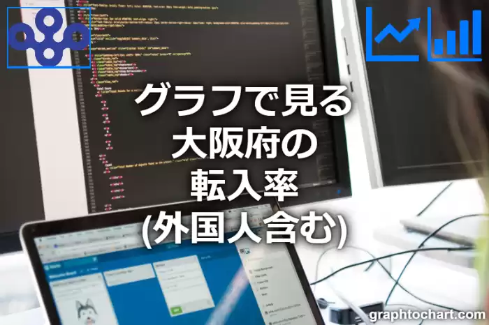 グラフで見る大阪府の転入率（外国人含む）は高い？低い？(推移グラフと比較)