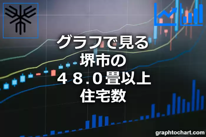 グラフで見る堺市の４８.０畳以上住宅数は多い？少い？(推移グラフと比較)