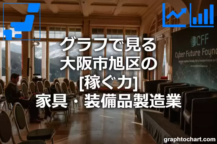 グラフで見る大阪市旭区の家具・装備品製造業の「稼ぐ力」は高い？低い？(推移グラフと比較)