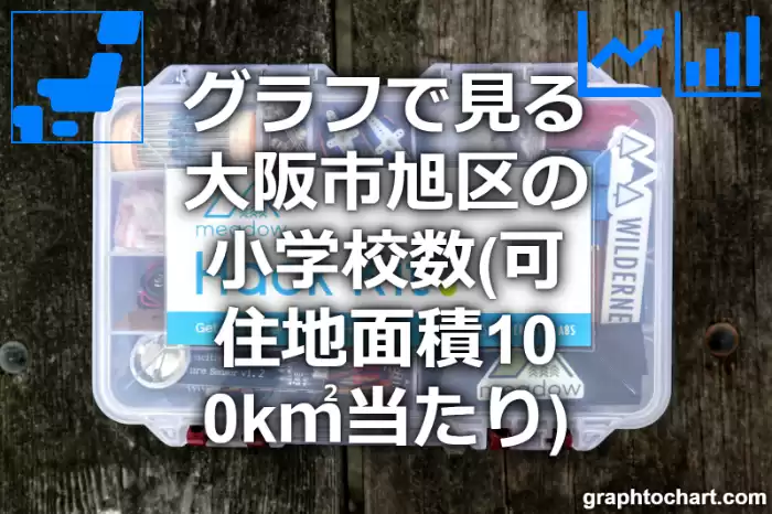 グラフで見る大阪市旭区の小学校数（可住地面積100k㎡当たり）は多い？少い？(推移グラフと比較)