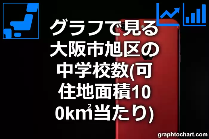 グラフで見る大阪市旭区の中学校数（可住地面積100k㎡当たり）は多い？少い？(推移グラフと比較)