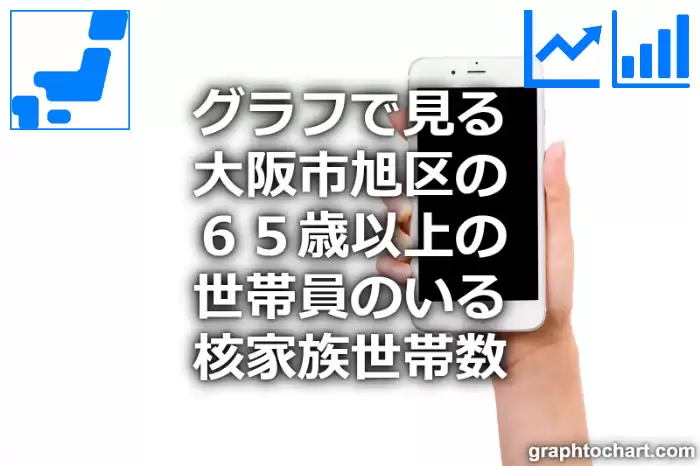 グラフで見る大阪市旭区の６５歳以上の世帯員のいる核家族世帯数は多い？少い？(推移グラフと比較)