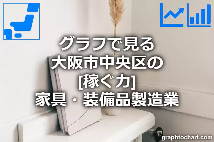 グラフで見る大阪市中央区の家具・装備品製造業の「稼ぐ力」は高い？低い？(推移グラフと比較)