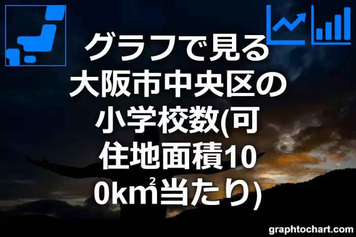 グラフで見る大阪市中央区の小学校数（可住地面積100k㎡当たり）は多い？少い？(推移グラフと比較)