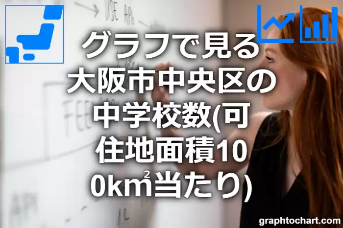グラフで見る大阪市中央区の中学校数（可住地面積100k㎡当たり）は多い？少い？(推移グラフと比較)