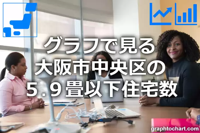 グラフで見る大阪市中央区の５.９畳以下住宅数は多い？少い？(推移グラフと比較)