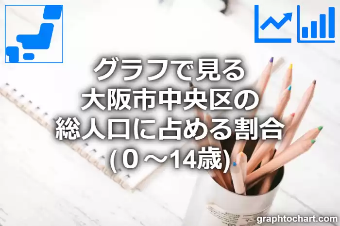 グラフで見る大阪市中央区の年少人口に占める割合（０～14歳）は高い？低い？(推移グラフと比較)