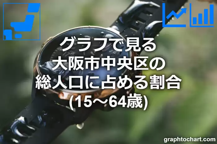 グラフで見る大阪市中央区の生産年齢人口に占める割合（15～64歳）は高い？低い？(推移グラフと比較)