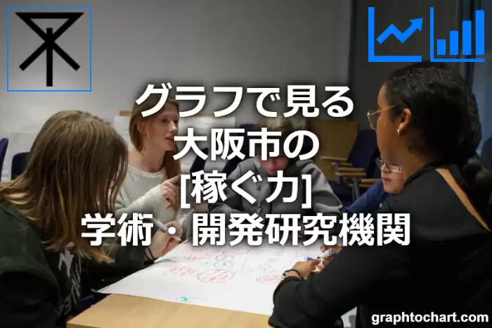 グラフで見る大阪市の学術・開発研究機関の「稼ぐ力」は高い？低い？(推移グラフと比較)