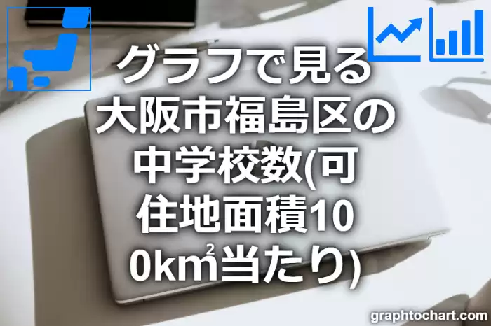 グラフで見る大阪市福島区の中学校数（可住地面積100k㎡当たり）は多い？少い？(推移グラフと比較)