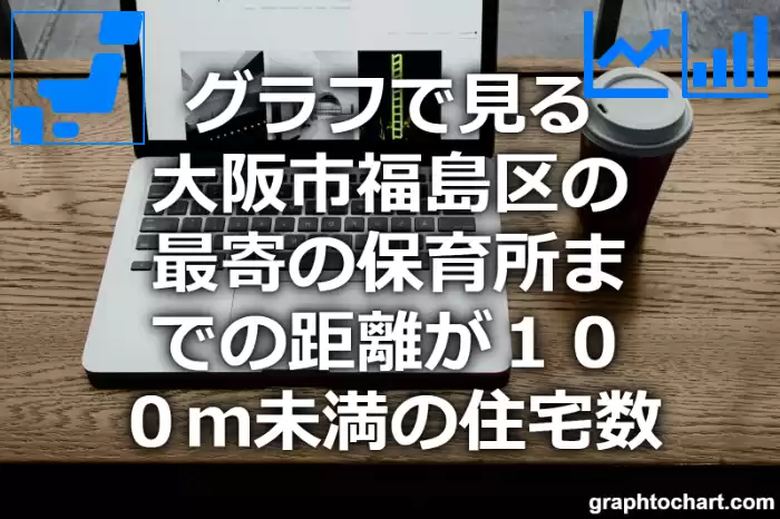 グラフで見る大阪市福島区の最寄の保育所までの距離が１００ｍ未満の住宅数は多い？少い？(推移グラフと比較)