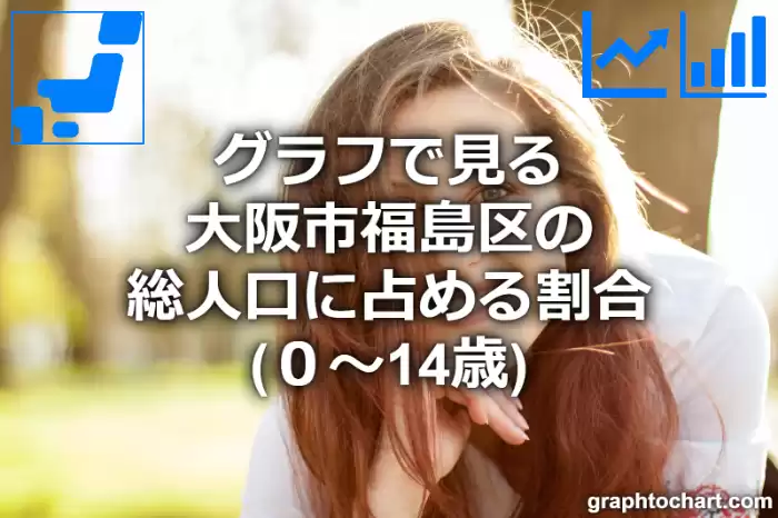 グラフで見る大阪市福島区の年少人口に占める割合（０～14歳）は高い？低い？(推移グラフと比較)