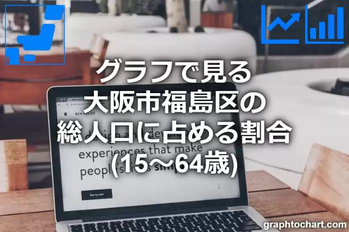 グラフで見る大阪市福島区の生産年齢人口に占める割合（15～64歳）は高い？低い？(推移グラフと比較)