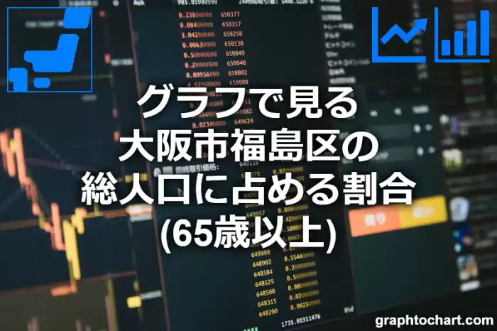 グラフで見る大阪市福島区の高齢者人口の割合は高い？低い？(推移グラフと比較)