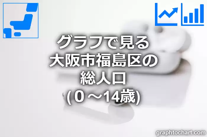 グラフで見る大阪市福島区の年少人口（０～14歳）は多い？少い？(推移グラフと比較)
