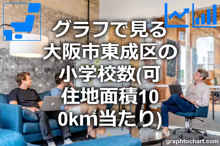グラフで見る大阪市東成区の小学校数（可住地面積100k㎡当たり）は多い？少い？(推移グラフと比較)