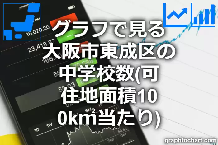 グラフで見る大阪市東成区の中学校数（可住地面積100k㎡当たり）は多い？少い？(推移グラフと比較)