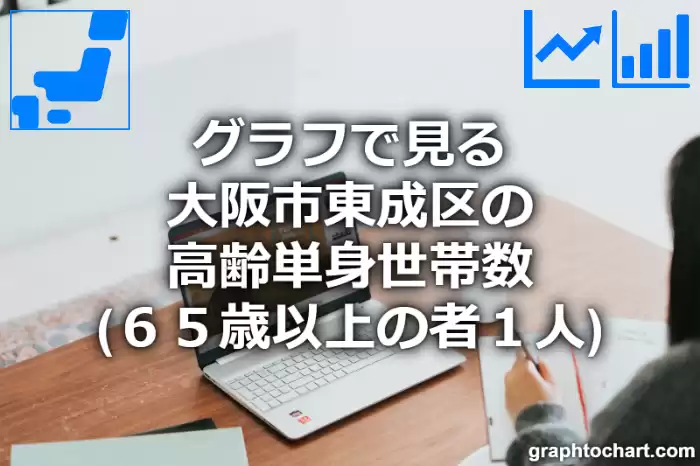 グラフで見る大阪市東成区の高齢単身世帯数（６５歳以上の者１人）は多い？少い？(推移グラフと比較)