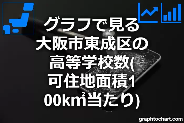 グラフで見る大阪市東成区の高等学校数（可住地面積100k㎡当たり）は多い？少い？(推移グラフと比較)