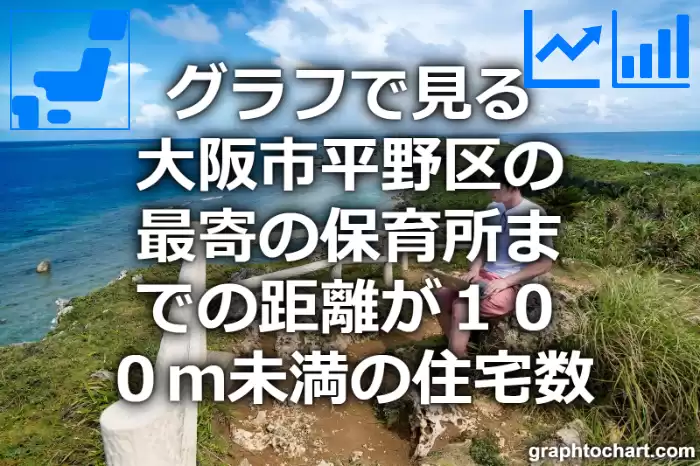 グラフで見る大阪市平野区の最寄の保育所までの距離が１００ｍ未満の住宅数は多い？少い？(推移グラフと比較)