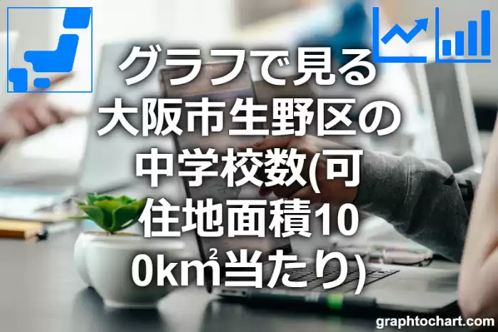 グラフで見る大阪市生野区の中学校数（可住地面積100k㎡当たり）は多い？少い？(推移グラフと比較)