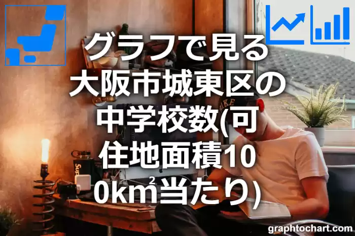 グラフで見る大阪市城東区の中学校数（可住地面積100k㎡当たり）は多い？少い？(推移グラフと比較)