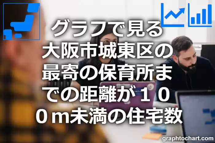 グラフで見る大阪市城東区の最寄の保育所までの距離が１００ｍ未満の住宅数は多い？少い？(推移グラフと比較)