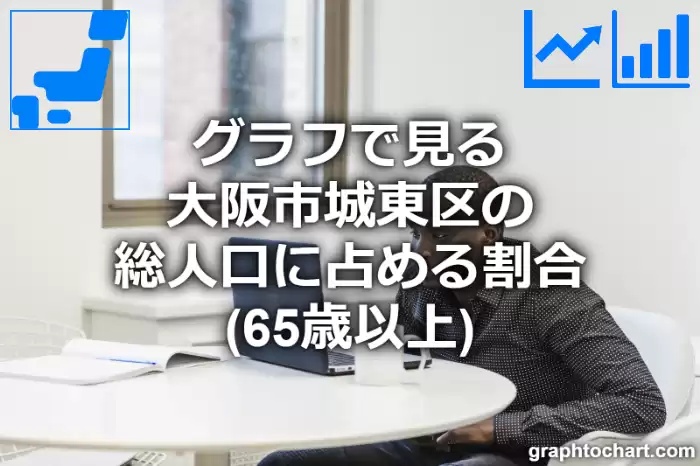グラフで見る大阪市城東区の高齢者人口の割合は高い？低い？(推移グラフと比較)