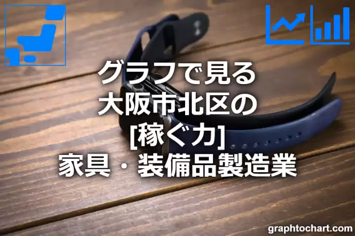 グラフで見る大阪市北区の家具・装備品製造業の「稼ぐ力」は高い？低い？(推移グラフと比較)