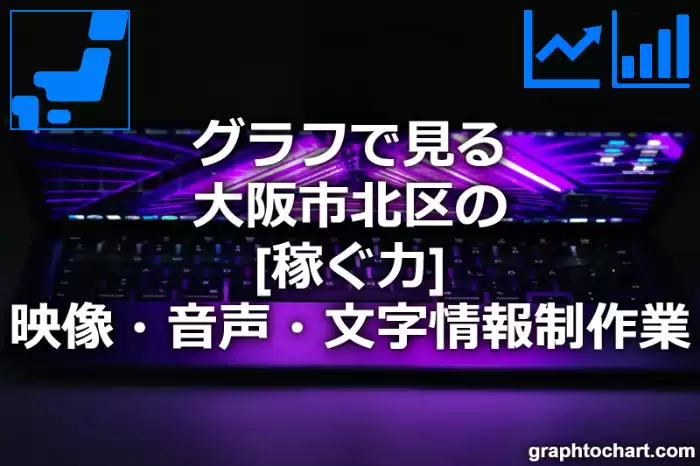グラフで見る大阪市北区の映像・音声・文字情報制作業の「稼ぐ力」は高い？低い？(推移グラフと比較)