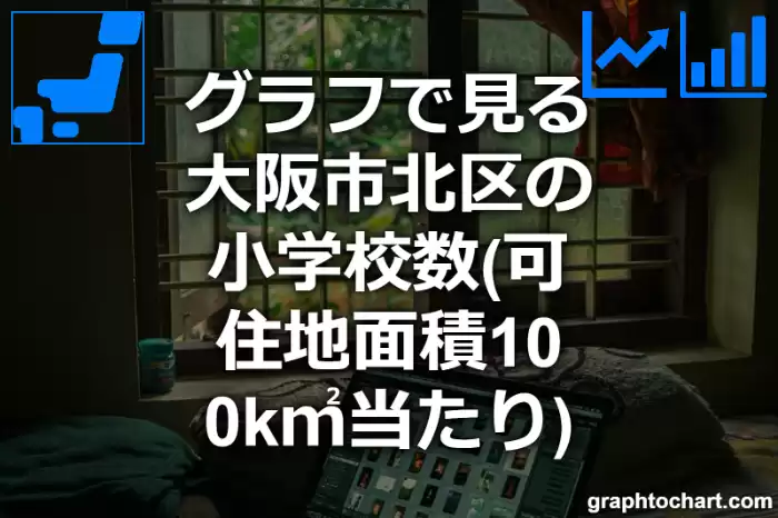 グラフで見る大阪市北区の小学校数（可住地面積100k㎡当たり）は多い？少い？(推移グラフと比較)