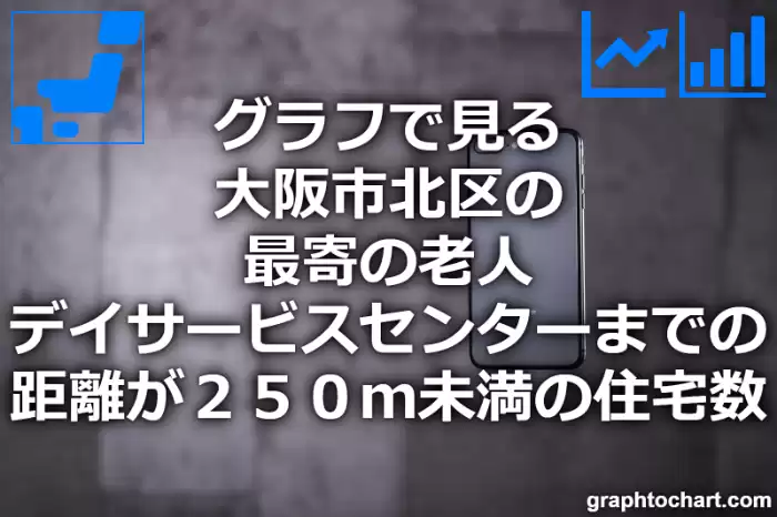 グラフで見る大阪市北区の最寄の老人デイサービスセンターまでの距離が２５０ｍ未満の住宅数は多い？少い？(推移グラフと比較)