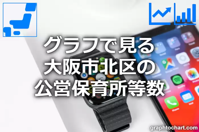 グラフで見る大阪市北区の公営保育所等数は多い？少い？(推移グラフと比較)