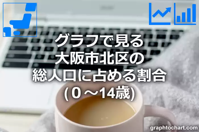 グラフで見る大阪市北区の年少人口に占める割合（０～14歳）は高い？低い？(推移グラフと比較)