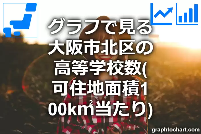 グラフで見る大阪市北区の高等学校数（可住地面積100k㎡当たり）は多い？少い？(推移グラフと比較)