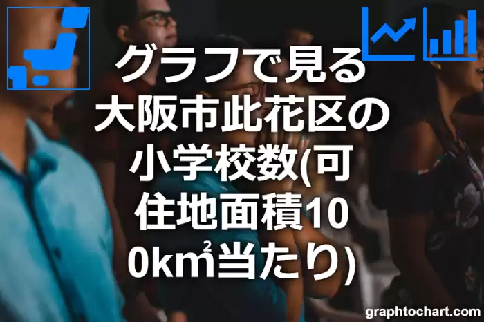 グラフで見る大阪市此花区の小学校数（可住地面積100k㎡当たり）は多い？少い？(推移グラフと比較)