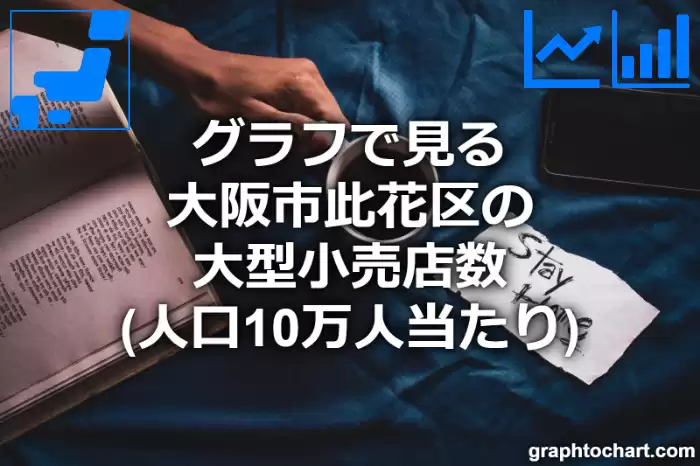 グラフで見る大阪市此花区の大型小売店数（人口10万人当たり）は多い？少い？(推移グラフと比較)