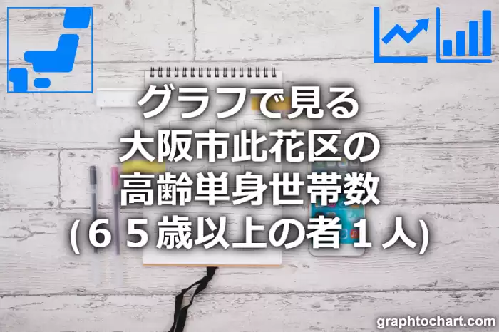 グラフで見る大阪市此花区の高齢単身世帯数（６５歳以上の者１人）は多い？少い？(推移グラフと比較)